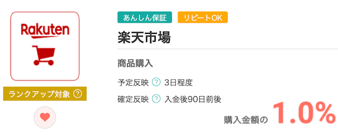 モッピーの楽天市場のポイント還元