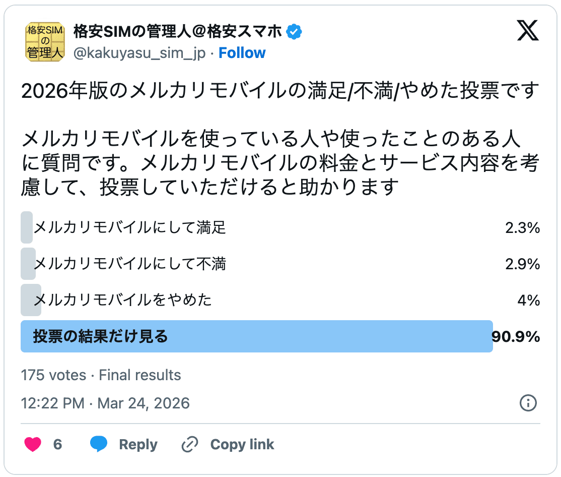 メルカリモバイルの2026年の評判調査の結果