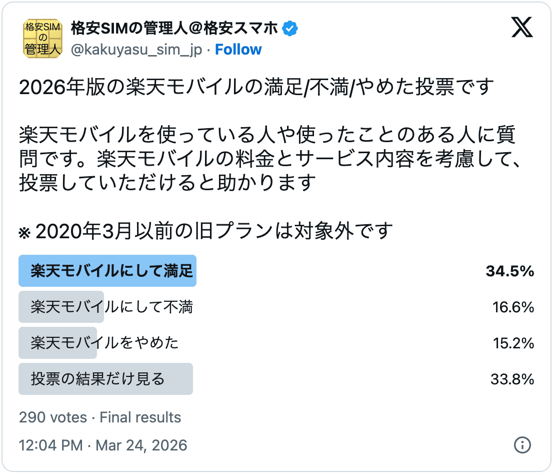 楽天モバイルの2026年の評判の調査結果