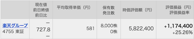 楽天株の評価益