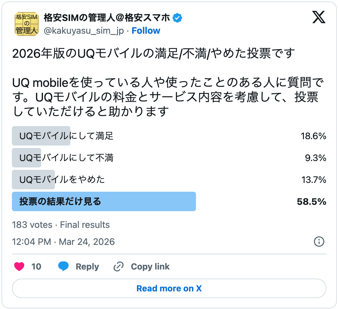 UQモバイルの2026年の評判の調査結果