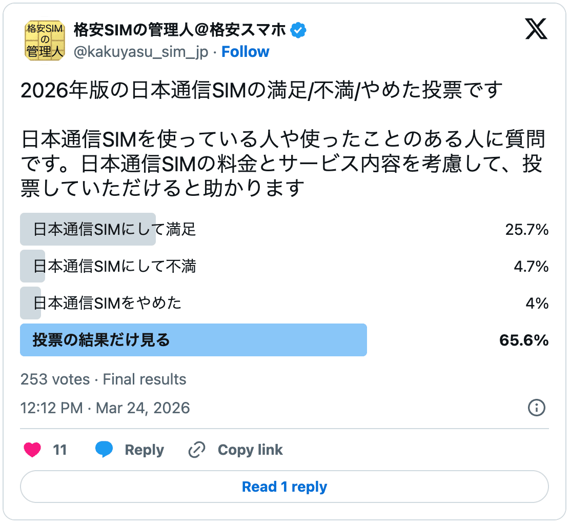 日本通信SIMの2026年の評判調査の結果