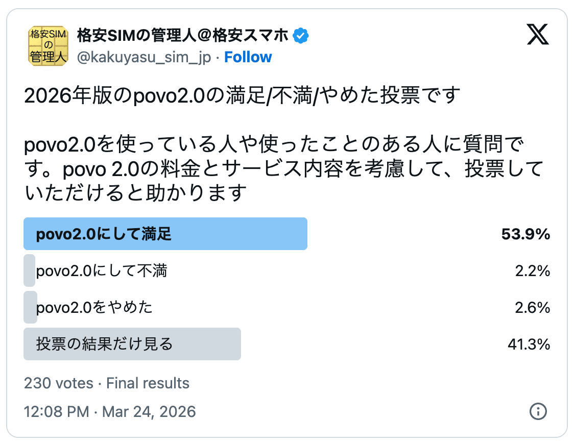 povoの2026年の評判の調査結果