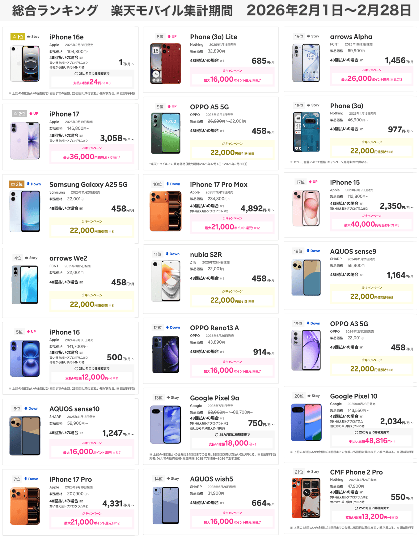 楽天モバイルのおすすめ機種ランキングと端末評価[2026年4月]