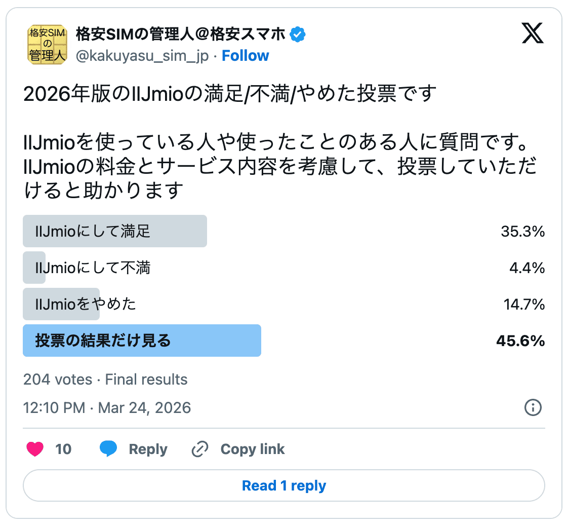 IIJmioの2026年の評判結果