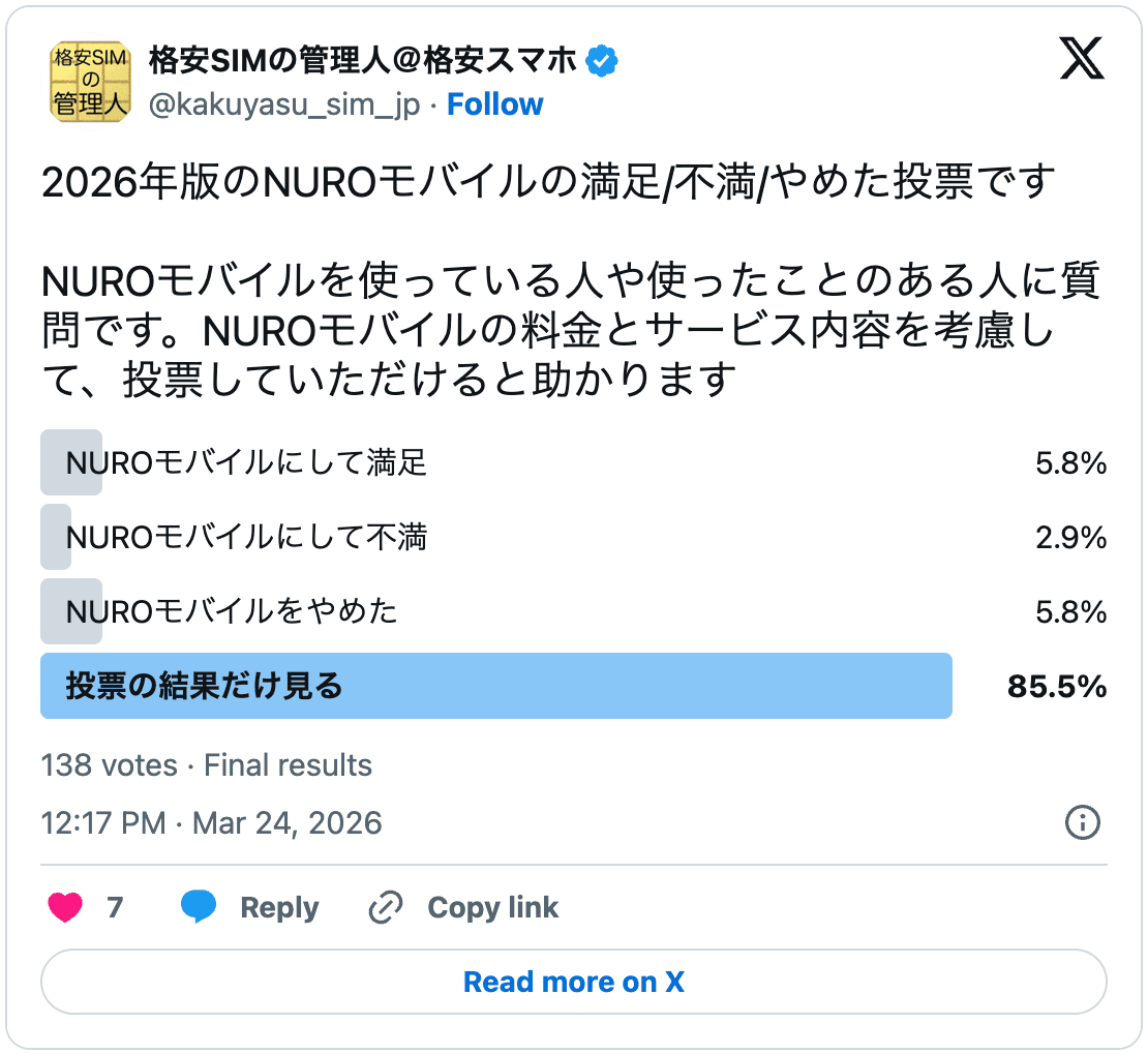 NUROモバイルの2026年の評判結果