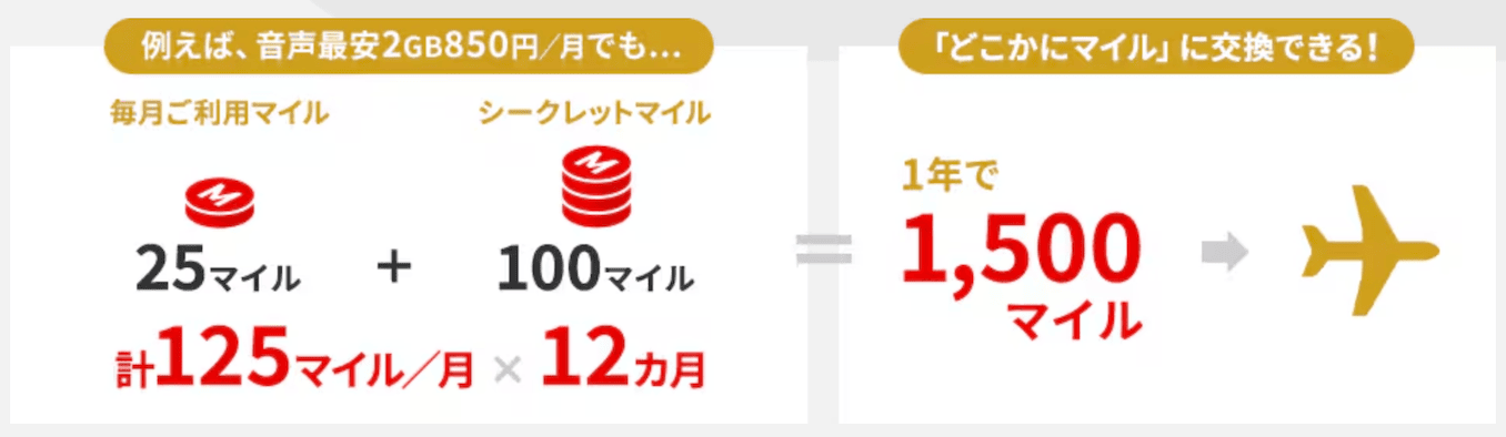 JALモバイルのどこかにマイル特典の詳細