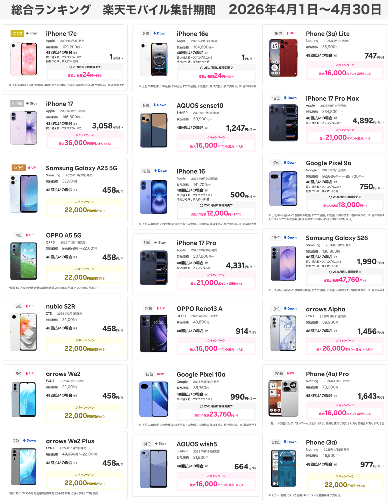 楽天モバイルのスマートフォン売れ筋ランキング(公式)