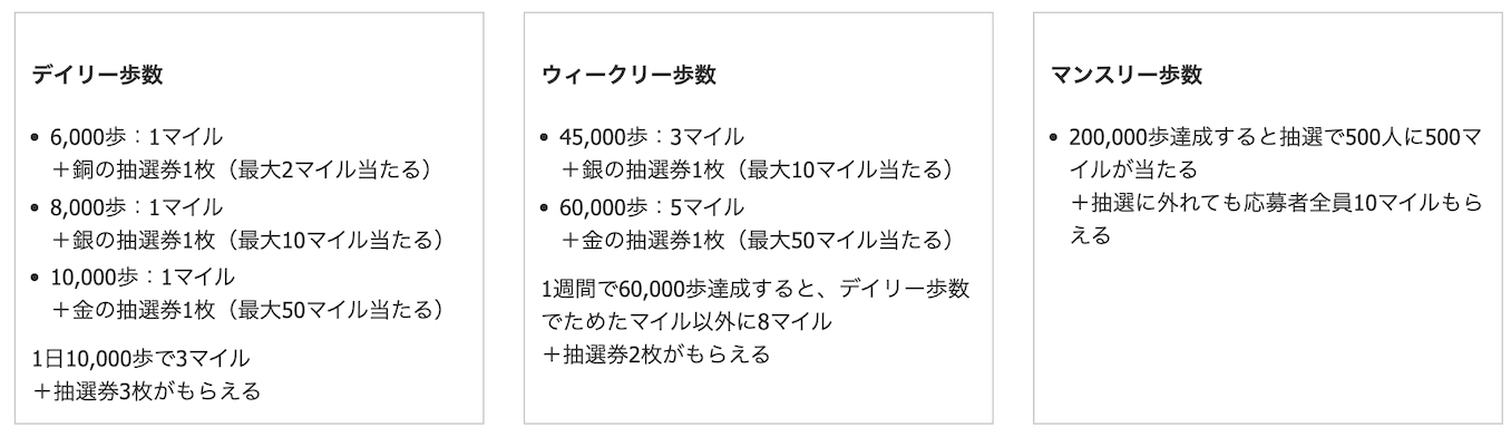 JAL Wellness & Travelで歩数でもらえるマイルの詳細