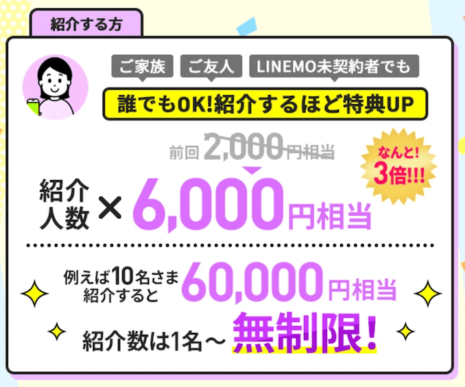 LINEMOの紹介キャンペーンで紹介するとPayPay6,000円もらえる