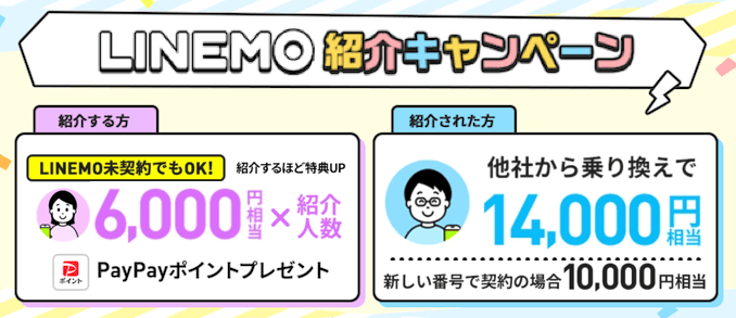 LINEMOの公式サイトの紹介キャンペーンの詳細