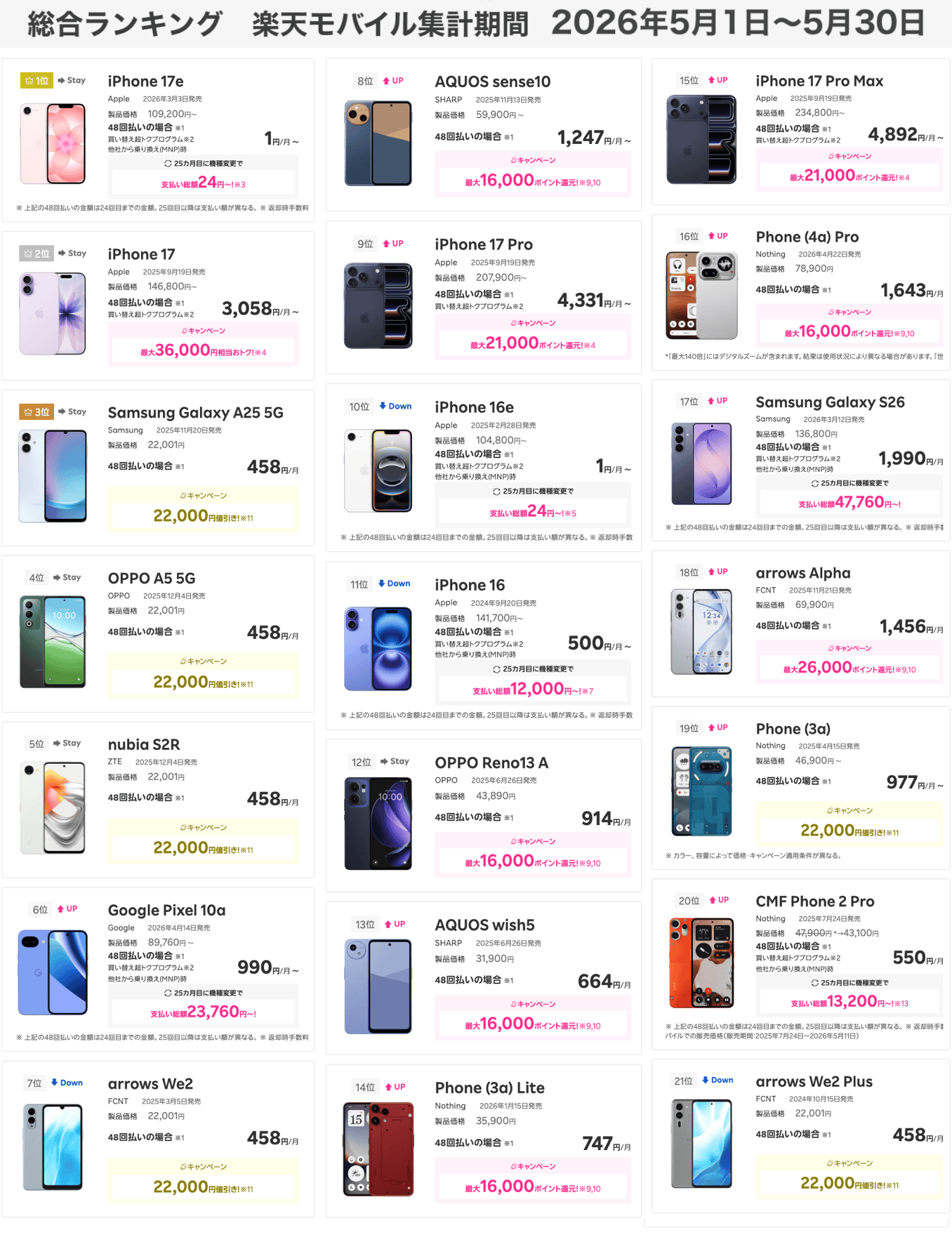 楽天モバイルのスマートフォン売れ筋ランキング(公式)