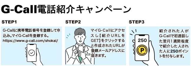 Gcallの紹介特典の受け取り