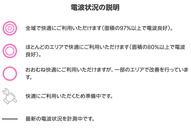 楽天モバイルの電波の評価