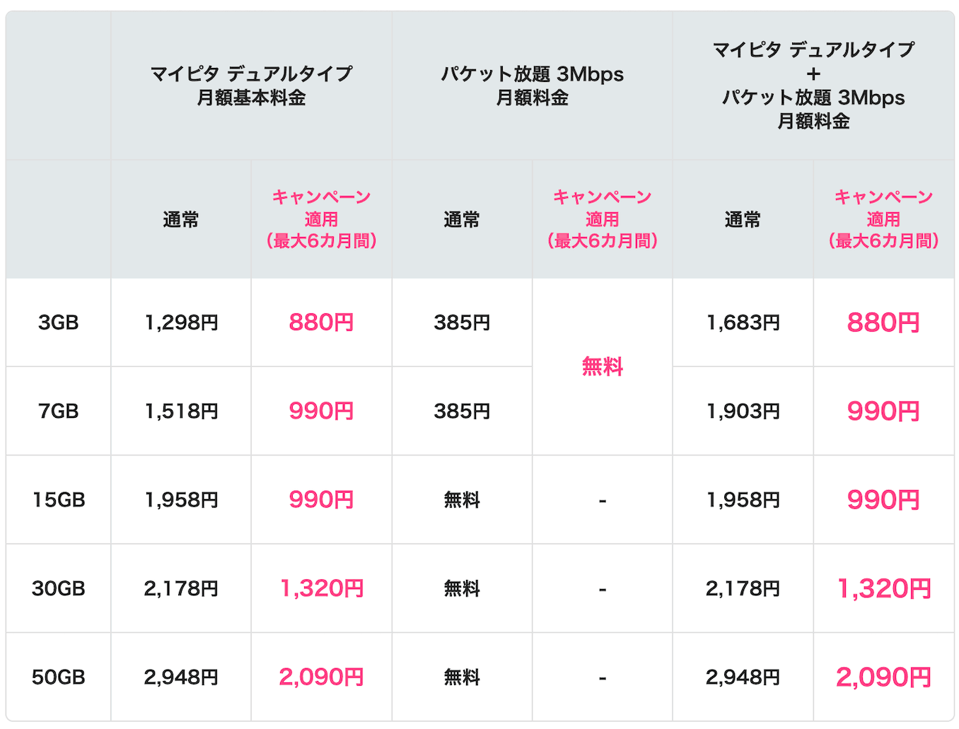 mineoの月額割引キャンペーンの詳細