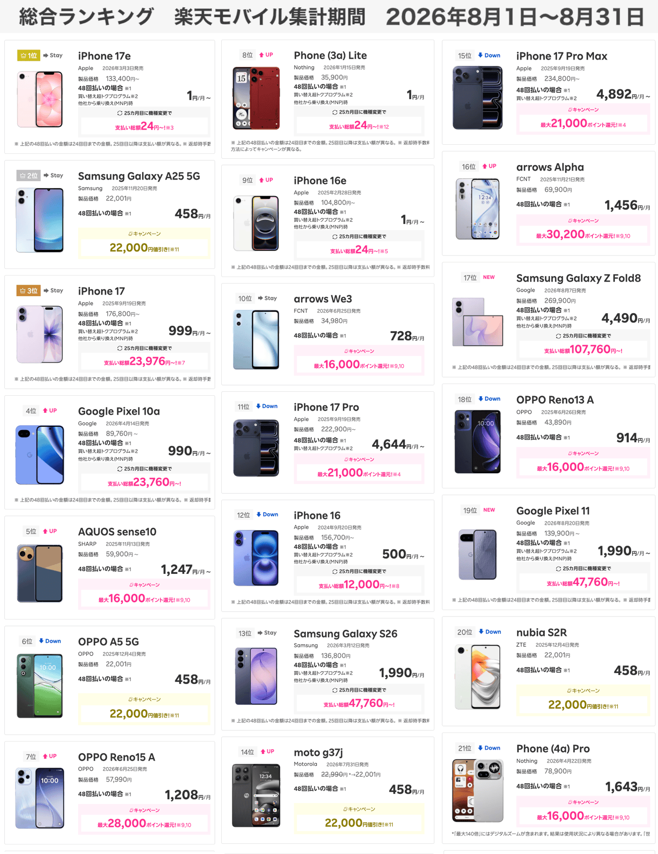 楽天モバイルのスマートフォン売れ筋ランキング(公式)
